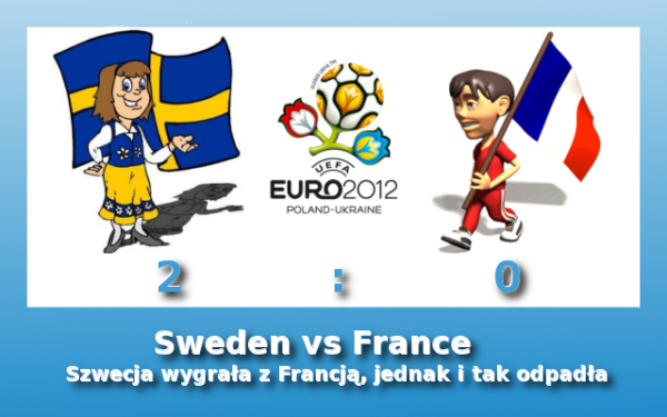 Szwecja - Francja 2:0