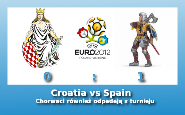 Chorwacja - Hiszpania 0:1