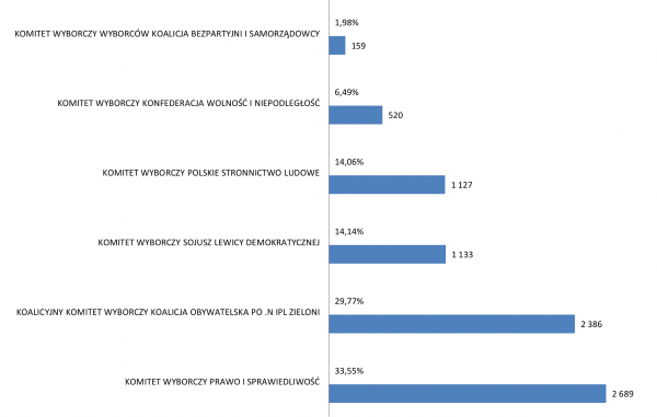 Wyniki wyborów parlamentarnych 2019 w Gminie Nadarzyn