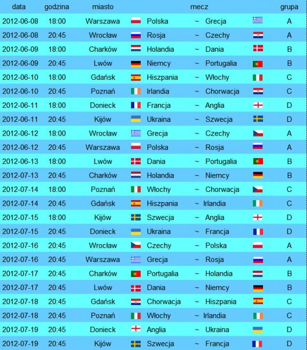 EURO 2012 - terminarz rozgrywek